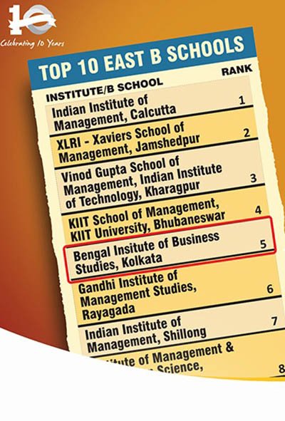 Top 10 East B-Schools